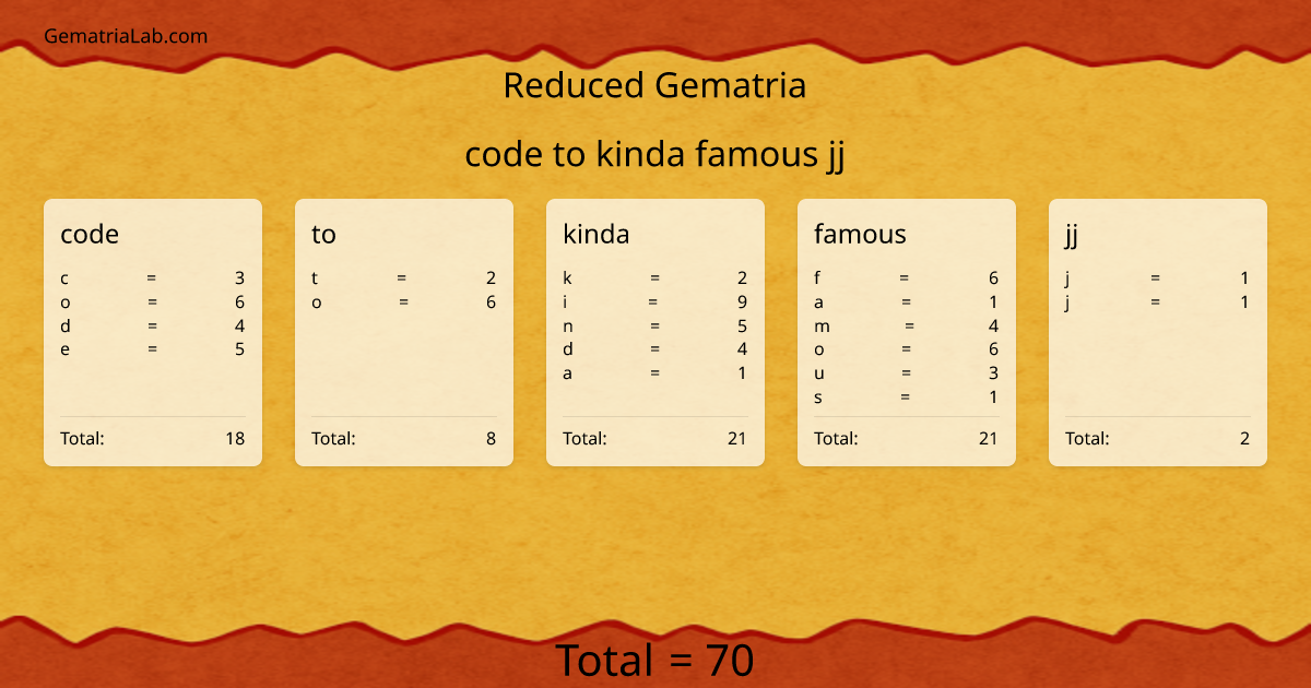code to kinda famous jj in reduced Gematria